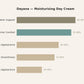 Dayana Moisturizing Day Cream — response chart
