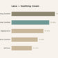 Lana Soothing Cream — response chart